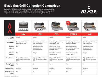 Blaze LTE+ 40-Inch 5-Burner Freestanding Gas Grill with Stainless Steel Cart, Lift-Assist Hood & Rear Infrared Burner