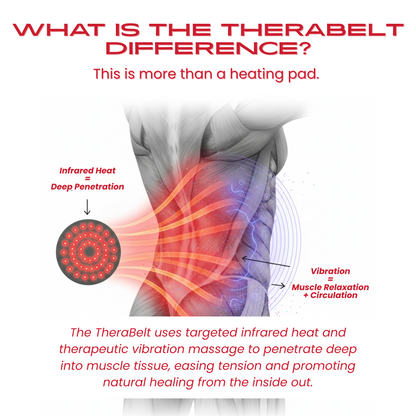 Therasage TheraBelt Red &amp; Near-Infrared Wellness Belt