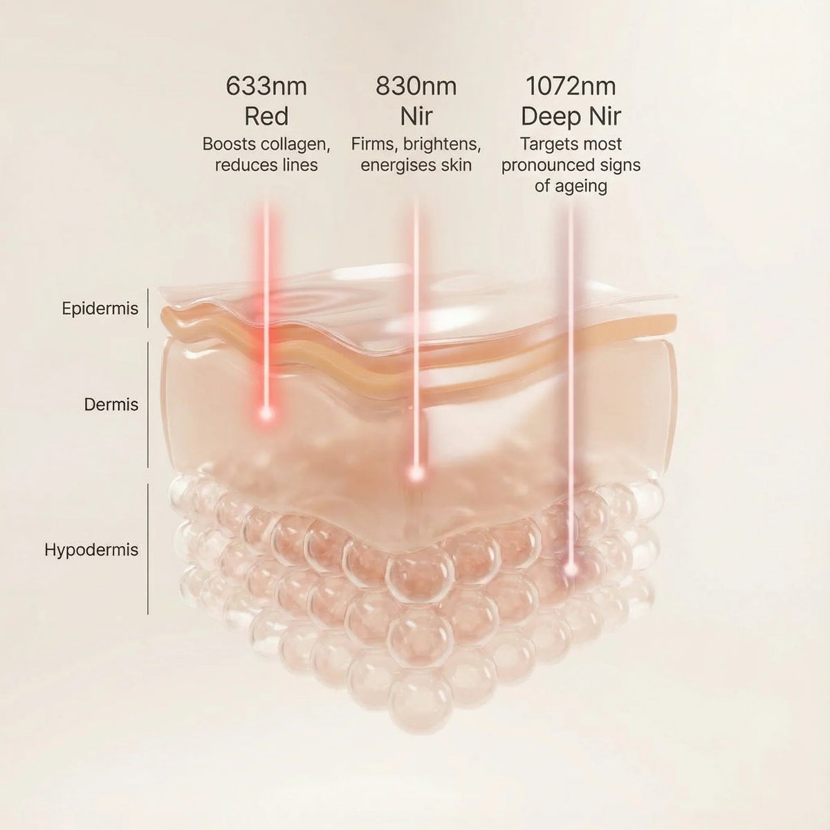 Nicebeam 4-Wavelength LED + Laser Light Therapy Face Mask