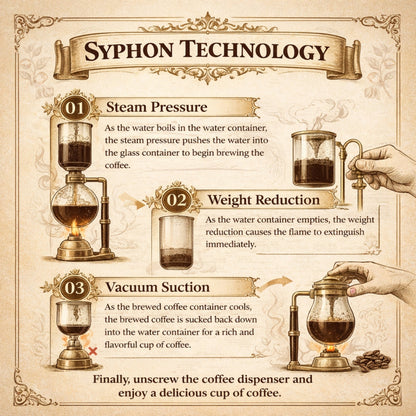 Nispira Vintage Belgian Syphon Coffee Maker – Gold