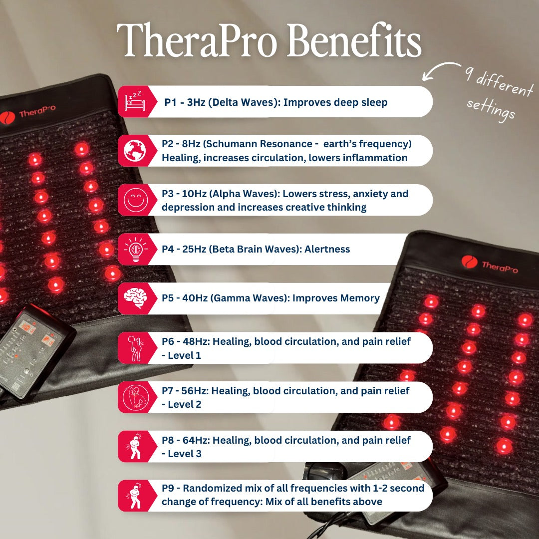 TheraPro PEMF Infrared & Red Light Therapy Pad