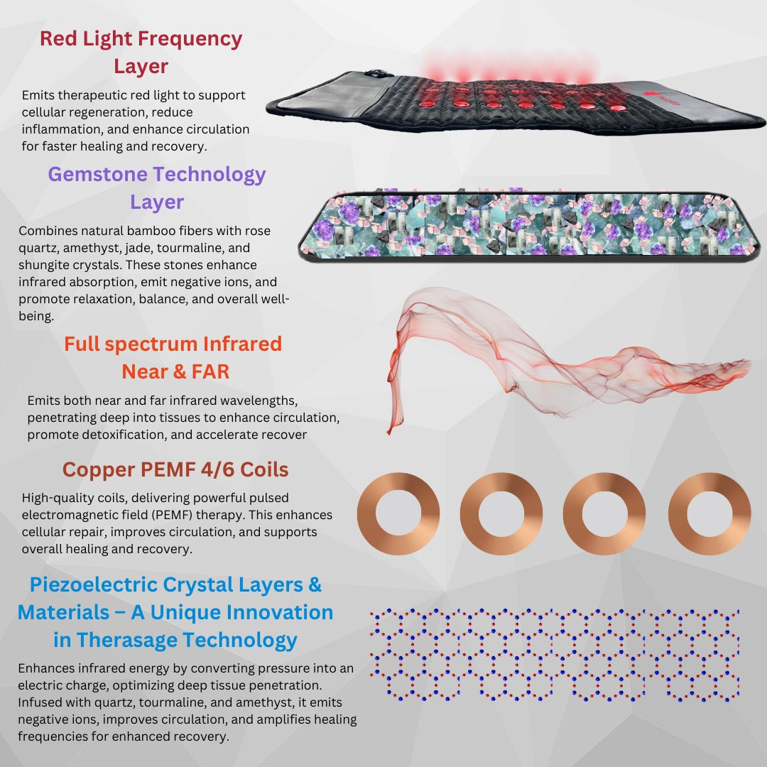 TheraPro PEMF Infrared & Red Light Therapy Pad
