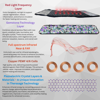 TheraPro PEMF Infrared & Red Light Therapy Pad