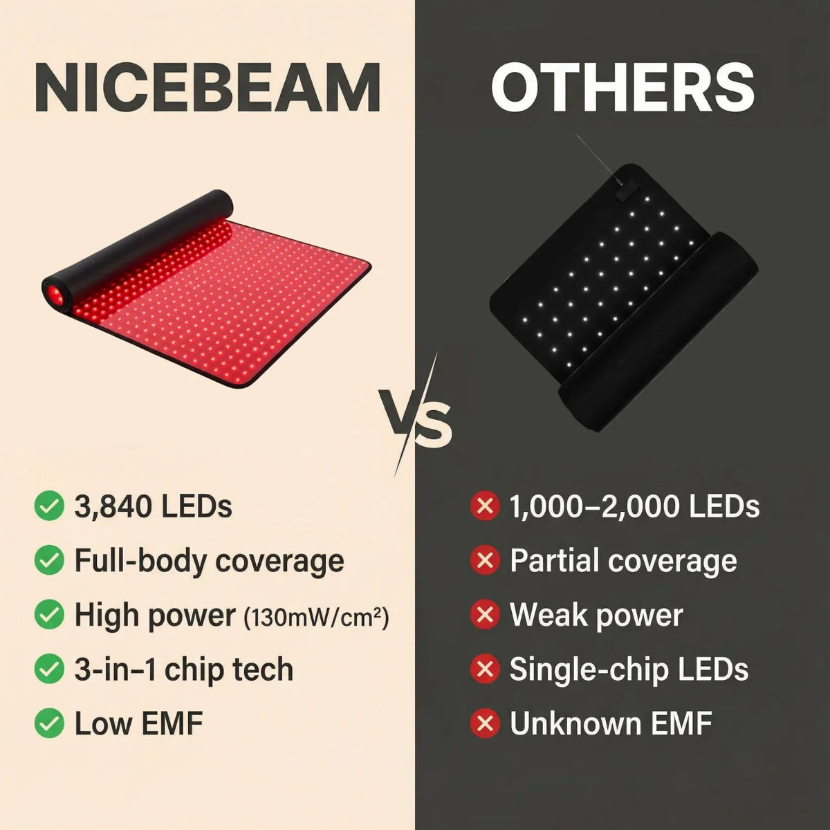 Nicebeam Full Body Red Light Therapy Mat – 660nm + 850nm