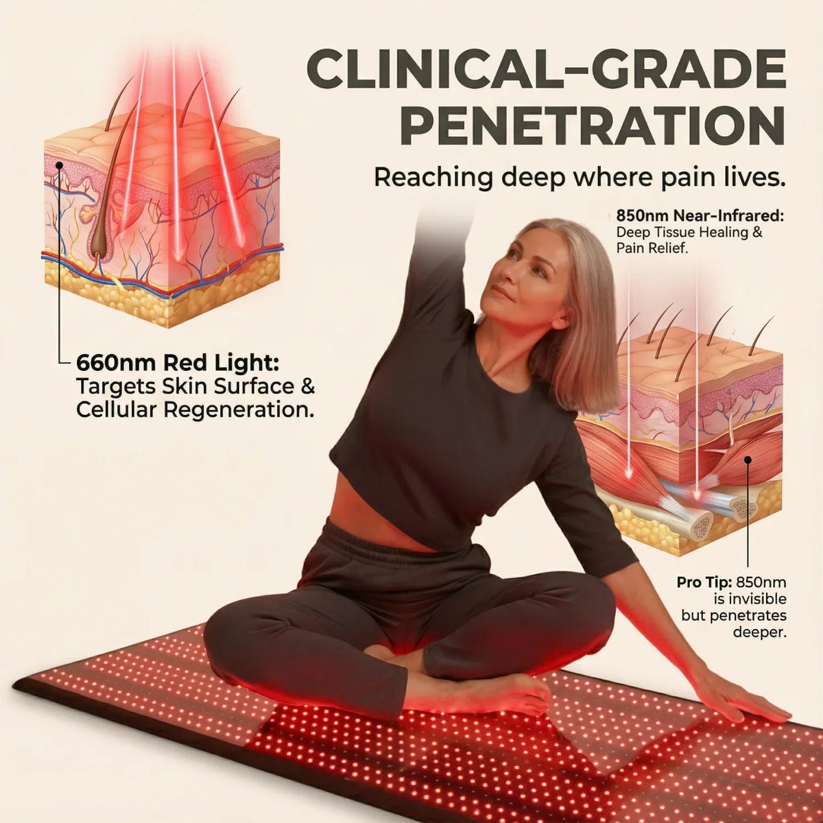 Nicebeam Full Body Red Light Therapy Mat – 660nm + 850nm